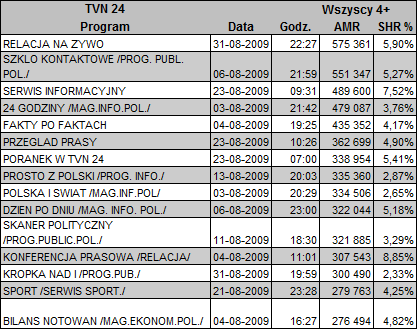 tvn24sieprien