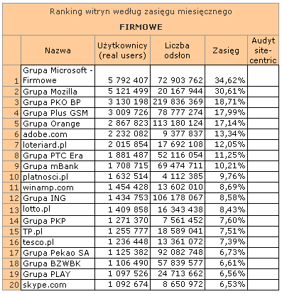 firmowelipiec