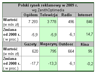 zenith2009