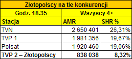 zlotopolscykon