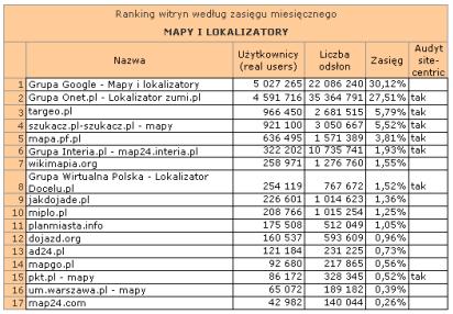 mapalokalizatorywrzesien2009