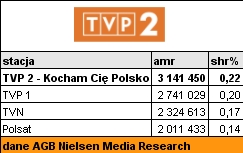 kochamkonkurencja