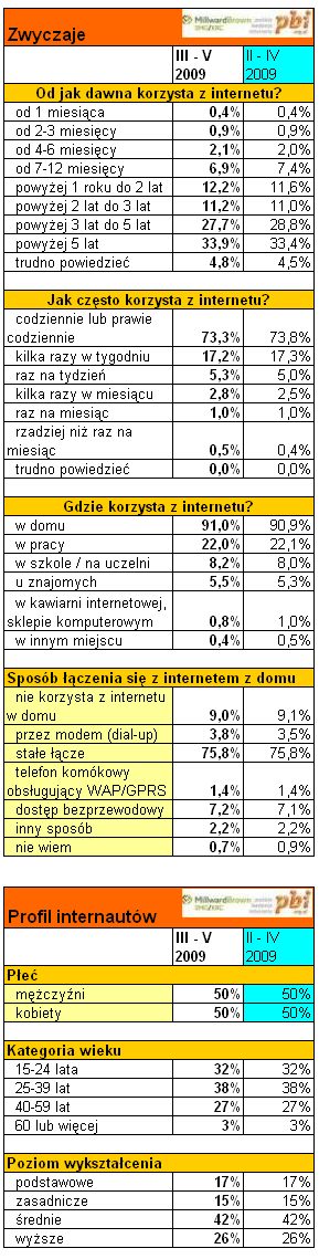 nettrackczerwiec