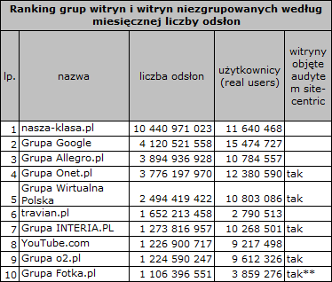 odlsonygemiusczerwiec