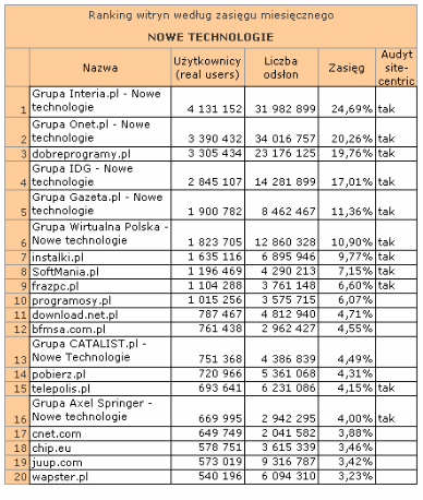 nowetechnologielipiec