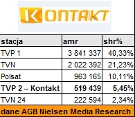 kontaktogldalnosc